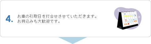 4.お車の引取日を打合せさせていただきます。